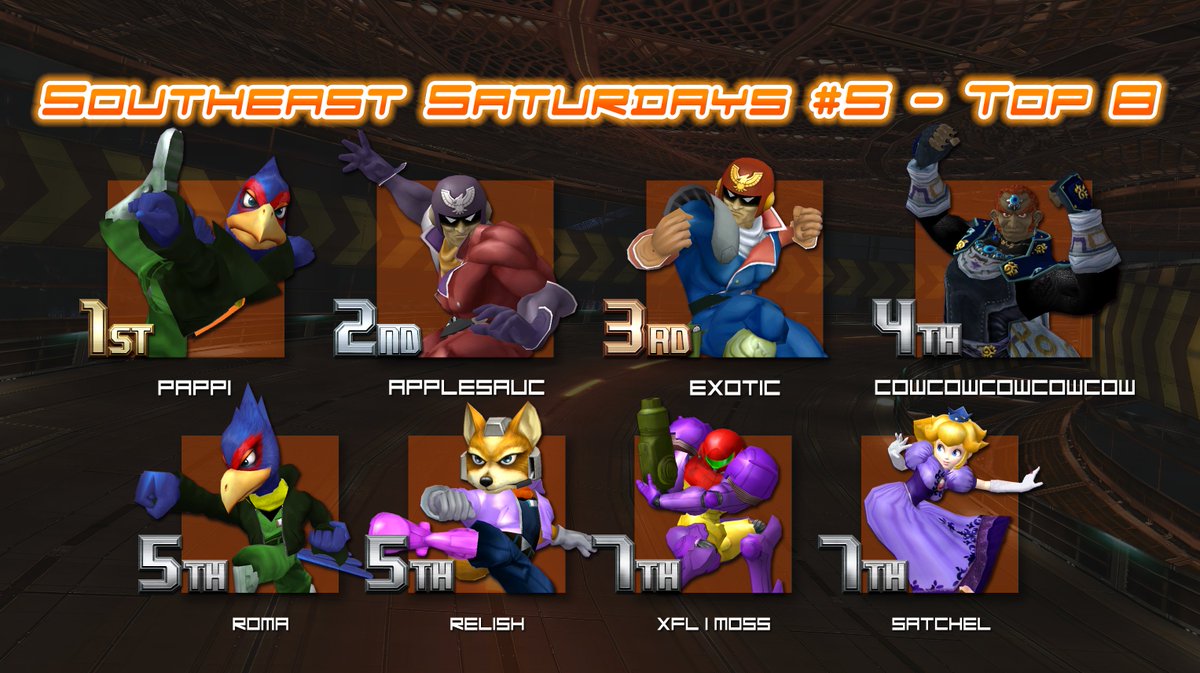 theSEAlliance's tweet photo. Congratulations to Pappi for winning Southeast Saturdays #5!
https://t.co/8jpT9jjnie

1-@OkPappi
2-@aapplesauc
3-Exotic
4-CowCowCowCowCow
5-@roma_nc
5-@xRelish
7-Moss
7-@satchelssbm

#SoutheastSaturdays https://t.co/SVN2iF21cH