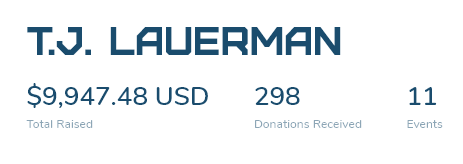 ThatSportsGamer's tweet photo. Just realized I'm coming up on an @ExtraLife4Kids milestone. Since I've started participating in EL, I've have raised nearly $10,000 for @ChildrensSpecNJ. @cmnnj 

Who's going to be the one to push it over the top? Come on over to https://t.co/LZlZ9m9c45 to learn more. https://t.co/lD6pZ4Gbyv