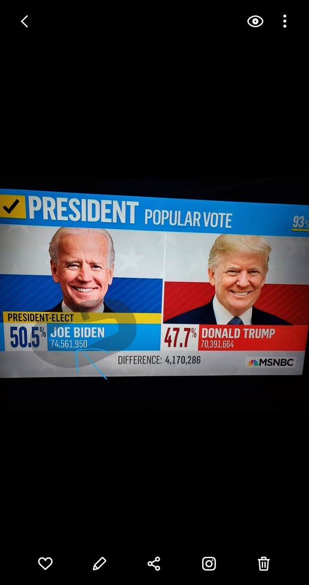 Lauramf102984's tweet photo. @BrandonStraka @realDonaldTrump Cleaned his clock? Can you do math. 75 MILLION VS NOT 71 MILLION.  5 MILLION more , 5 million more people voted for Biden!   Lmao.   Orange Baffoon.  Lmao.  You've lost 30 million Twitter followers in a mon., Twitter blocking posts! #VotersDecided https://t.co/dbyyF9cboD