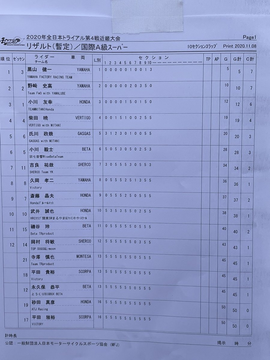 Mfj全日本トライアル選手権 All Japan Trial Championship スーパークラス1ラップ目暫定リザルト 全日本トライアル Mfj全日本トライアル選手権 All Japan Trial Championship スーパークラス1ラップ目暫定リザルト 全日本トライアル