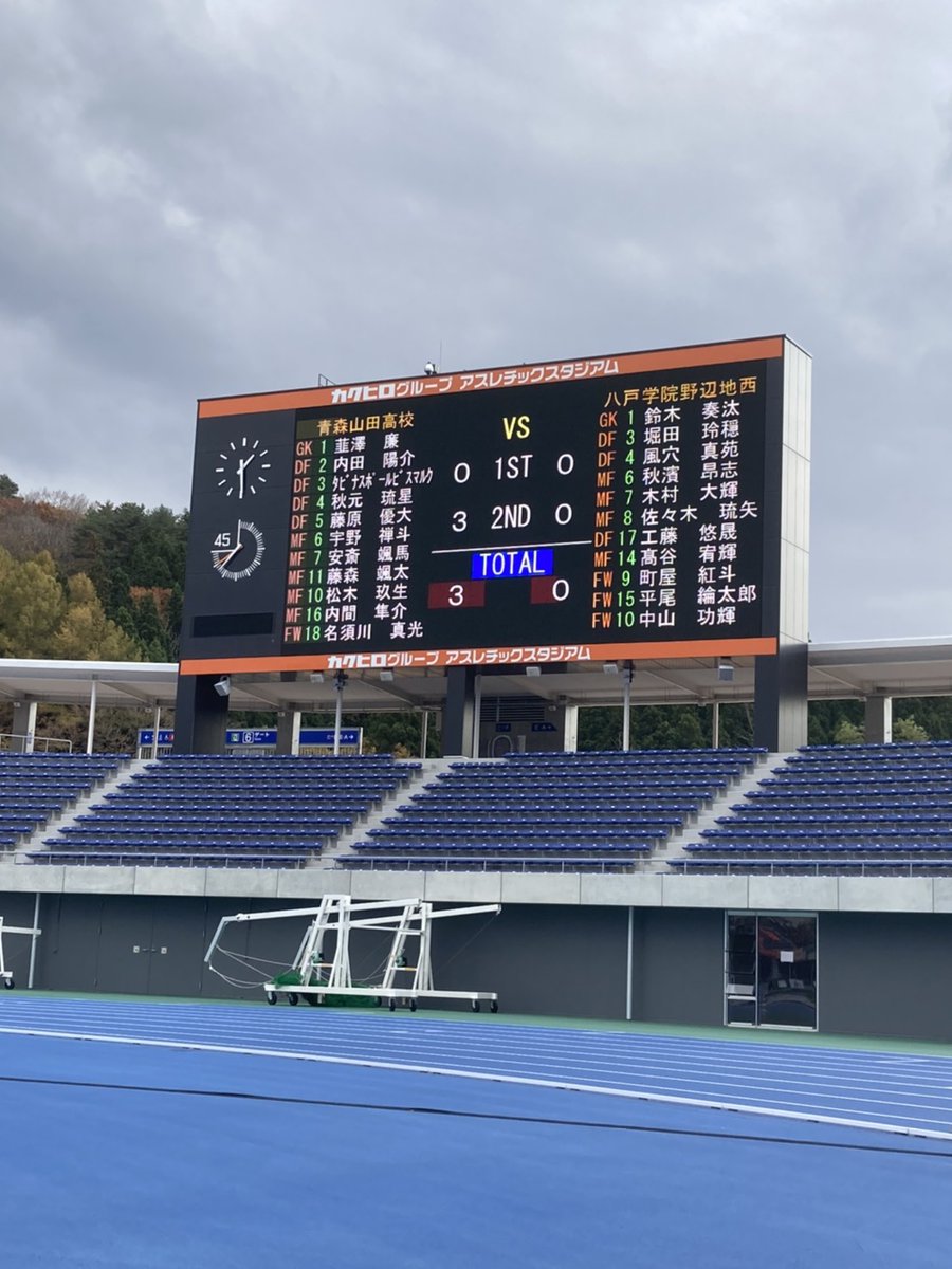 高校サッカードットコム 第99回全国高校サッカー選手権青森予選 11 08 12 00 県大会決勝 青森山田 3 0 野辺地西 青森山田24連覇達成 T Co Hdve3rkvuu