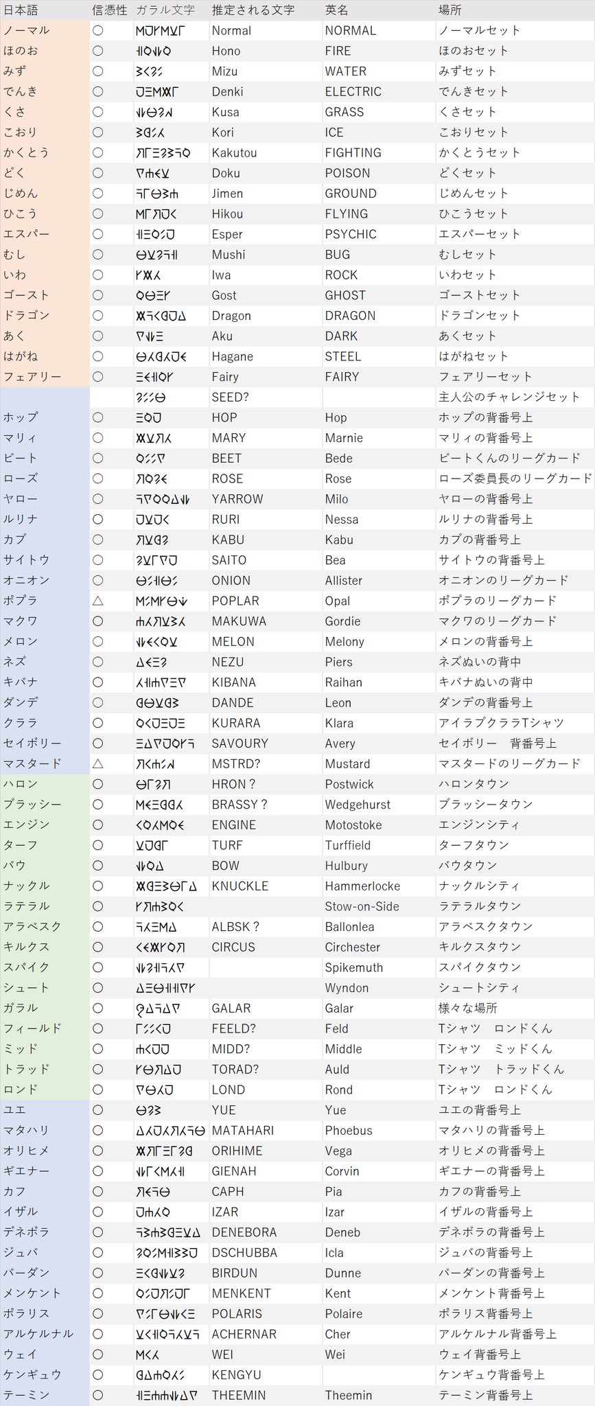 ガラル文字解読し隊 Kibagalar Twitter