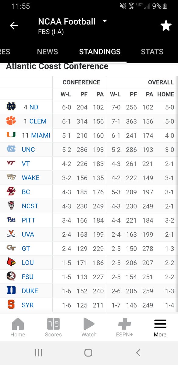 CFBHome's tweet photo. Notre Dame needs to join a conference https://t.co/IrHx1jEPrU