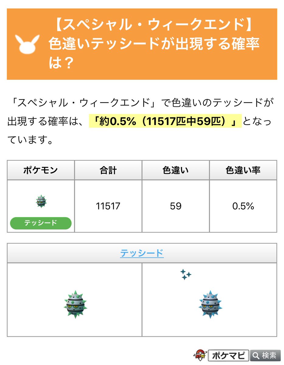 ポケモンgo攻略情報 ポケマピ 年11月8日 日 14 頃の色違い状況中間報告です 記事では投稿した皆さんのコメントもご覧になれます クチート 色違い37 合計2301 色違い率1 6 T Co Qyomcnw8jx テッシード 色違い59 合計 色違い