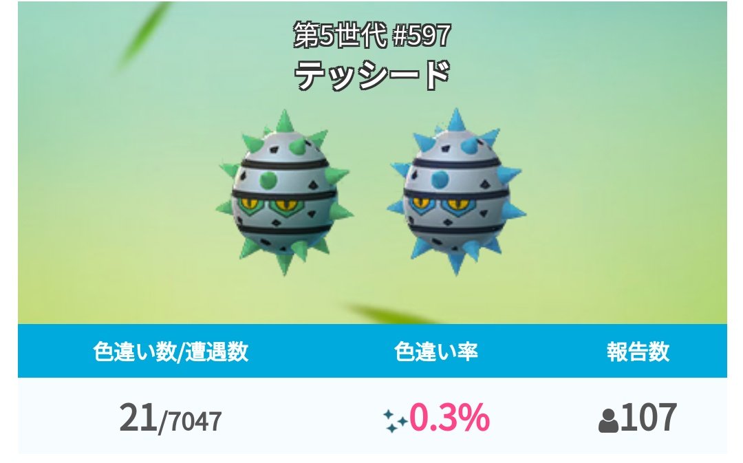 Twitter 上的 ポケモンgo攻略 みんポケ スペシャルウィークエンドでの色違い率 途中集計 テッシードの色違い率 0 3 クチートの色違い率 1 81 T Co Iwzvk19dh9 ポケモンgo T Co Jvye2wdvrr Twitter