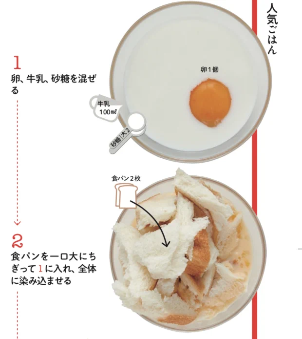 フライパン無しで作れちゃう？！電子レンジで簡単に作れるフレンチトーストのレシピ！