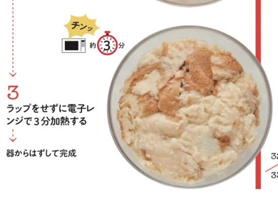 フライパン無しで作れちゃう？！電子レンジで簡単に作れるフレンチトーストのレシピ！