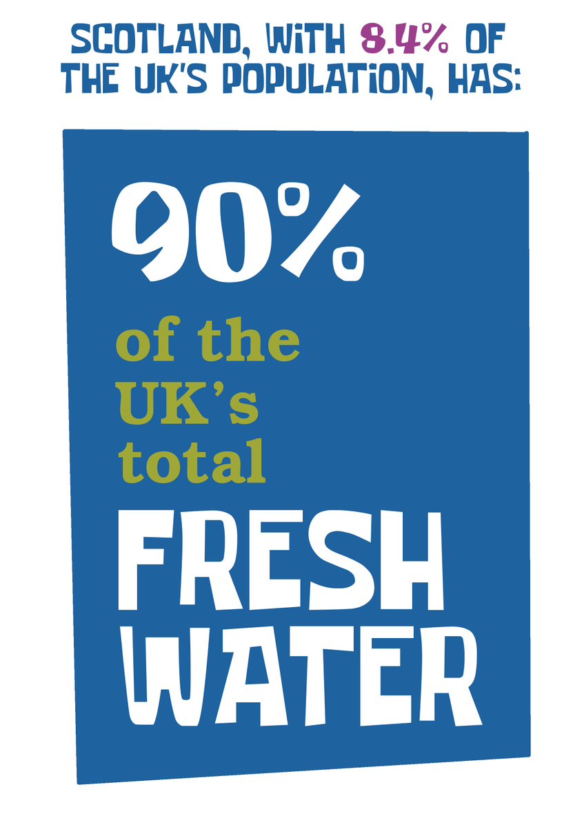 Scotland, with 8.4% of the UK's population, has ...90% of the UK's total fresh water #YouYesYet  #indyref2 (2/10)