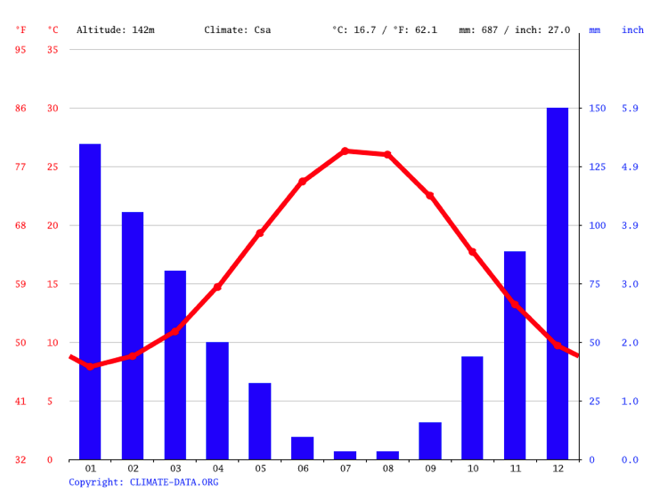 Maybe the choice of ears has something to do with climate in this part of Anatolia. We can see from this chart that the climatic year in Lydia is divided into hot dry part, summer (Apr/May - Sep/Oct) and cool wet part, winter (Sep/Oct - Apr/May)...