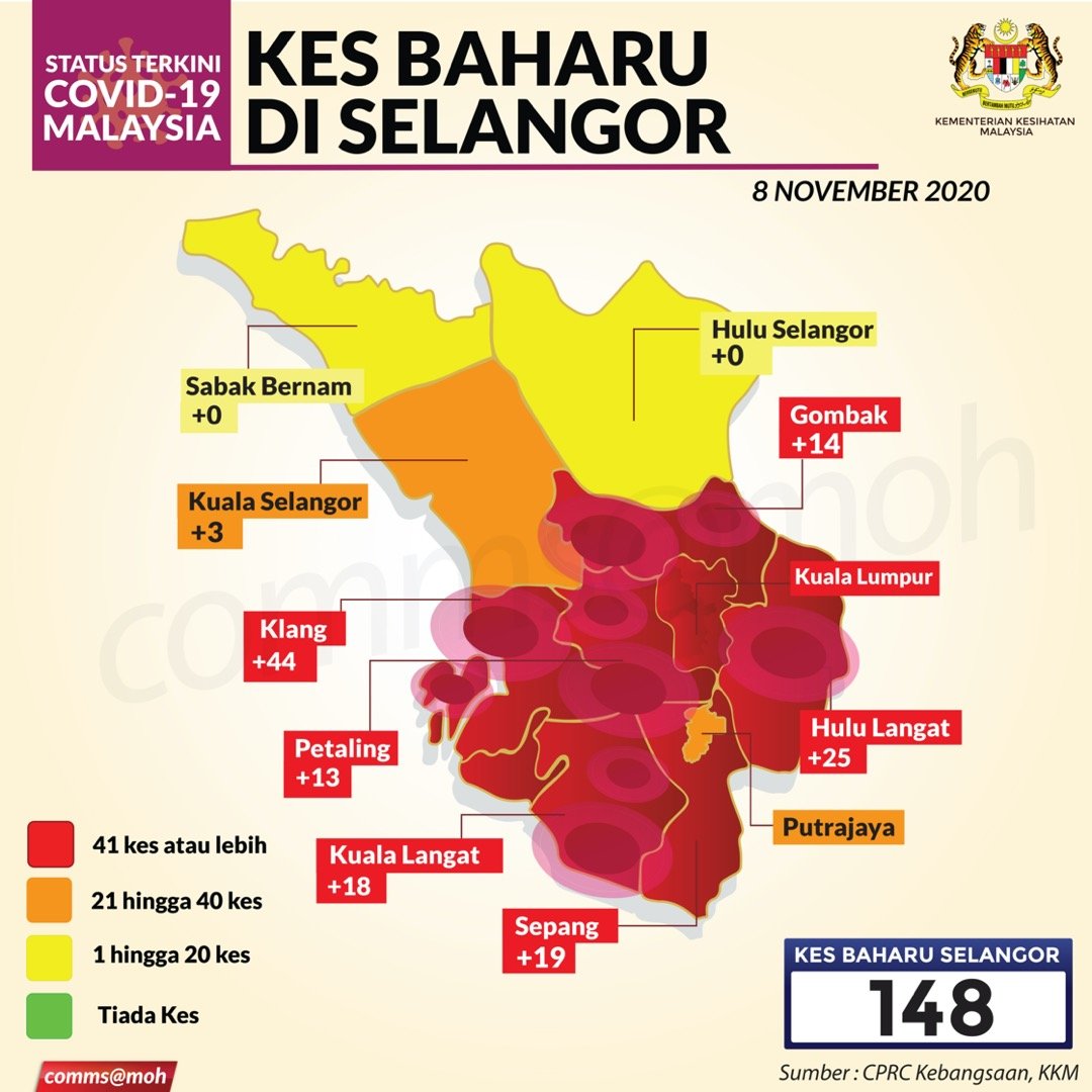 Selangor negeri ringkasan kes covid 19 Templat:Data pandemik