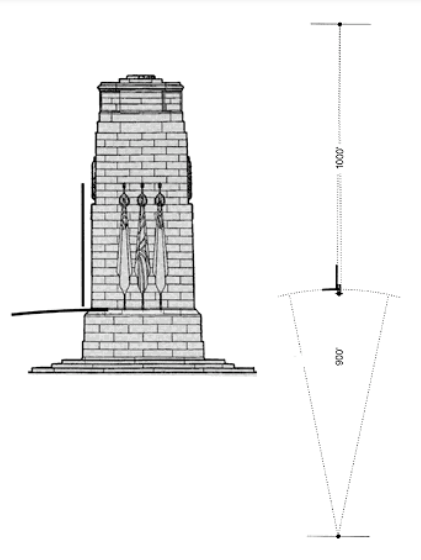 DPMcBride's tweet photo. This is a good visual representation of the way the vertical lines of The Cenotaph meet at an imaginary point 100s of feet above ground, while the horizontal lines are curves of a sphere whose centre lies 100s of feet below, together symbolising the union of heaven and earth. https://t.co/U7RuNM6eUQ