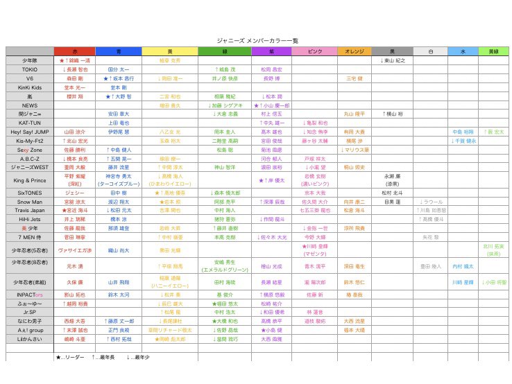 1000以上 V6 メンバーカラー V6 メンバーカラー Potoapixnanptl 1000以上 V6 メンバーカラー V6 メンバーカラー Potoapixnanptl
