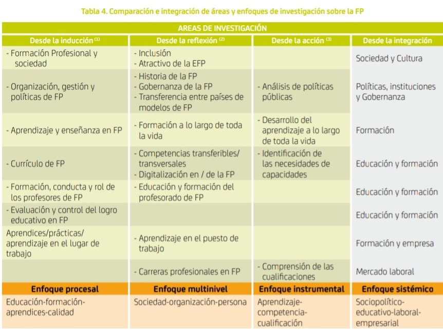 vicente_alcaniz's tweet photo. Es clave la investigación y la orientación sobre Formación Profesional en España:
👉🏻 https://t.co/9q1IM4xH5a
👉🏻 https://t.co/k6BufzALFc https://t.co/szpnXmw55a
