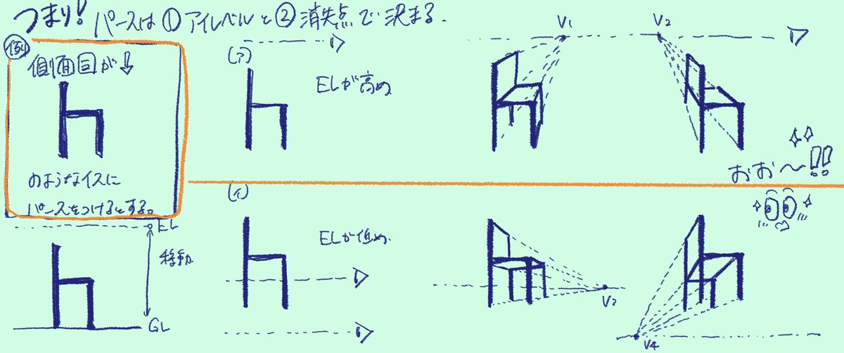 【今日の学び】

アイレベルと消失点をつけると椅子があらゆる方向から描けることがわかった(スゴイ) 