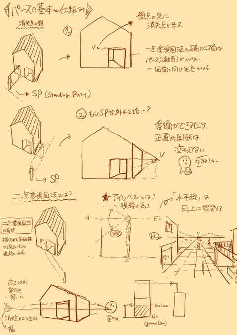 【今日の学び】

アイレベルと消失点をつけると椅子があらゆる方向から描けることがわかった(スゴイ) 