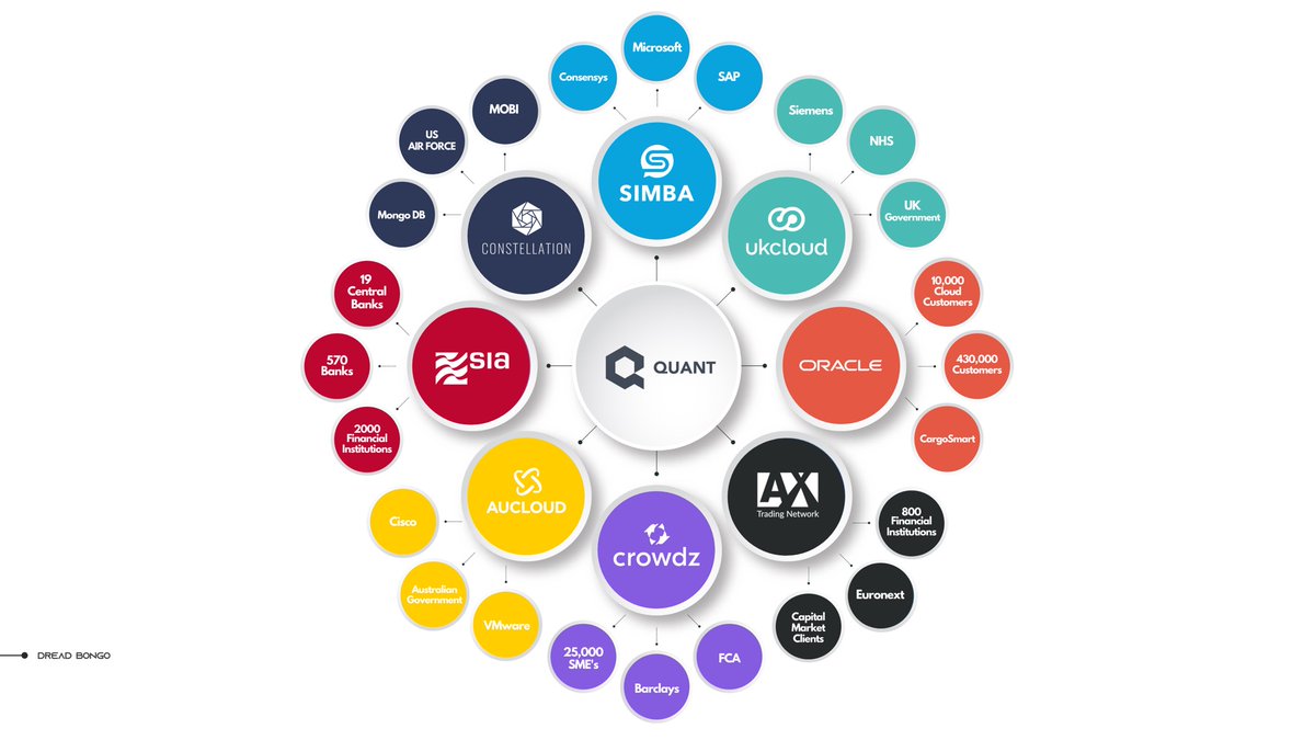 BornQuamfy's tweet photo. @coinbureau @quantnetwork jects. Don’t forget #Crowdz. Please do some more research before you release a video, I loved the introduction and I can see you guys understand the vision of the project, but some things were completely off, clearly by a lack of research.
Ps. It’s not only the EU CBDC part. https://t.co/P4RhdHdFQi