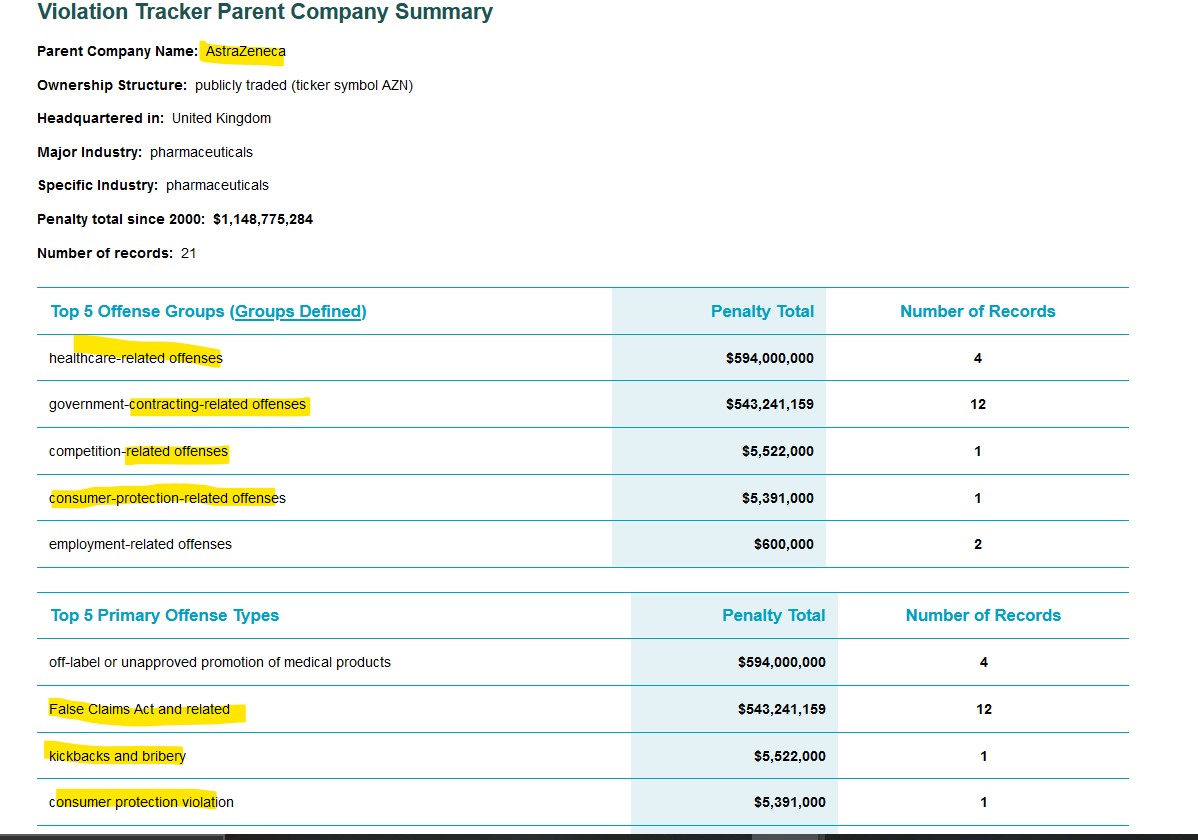 CarlCord2's tweet photo. @WakeAustralia Find it all at Astra Zeneca Violaton tracker
https://t.co/qZTkU9iydV
Share the hell out of it.
This is the company poised to receive crony lobby contracts? https://t.co/pHPGqJZ8Ks