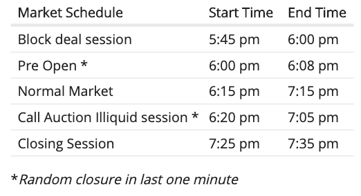 7/ This year the Muhurat trading is on Saturday, 14th November 2020 from 6:15 pm to 7:15 pm.Following is the market schedule of muhurat trading :-