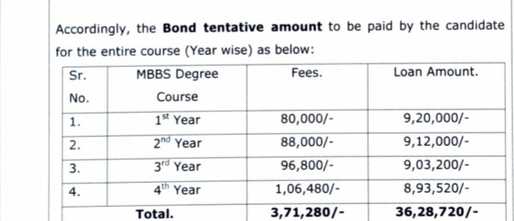 Subhash43784835's tweet image. After new policy of Haryana govt.
Me:- जल्दी जल्दी से mbbs कर लेता हूं। 
बाद में फ़ीस भी तो 200rs की जगह 2000rs leni.🤗
बाद में मत कहना डॉक्टर साहब इतनी फ़ीस क्यों??????
अभी सोच लो!!!
#ShameonHaryanagovt 
#doctorsunity 
@cmohry @anilvijminister @mlkhattar