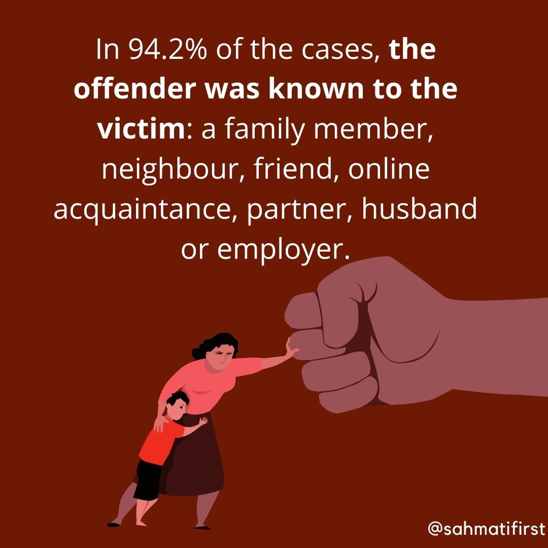 In 94.2% of the cases, the offender was known to the victim. What is even more alarming is that the rate of  #crime registered per 100,000 women is increasing, having gone up from 58.8 in 2018 to 62.4 in 2019.