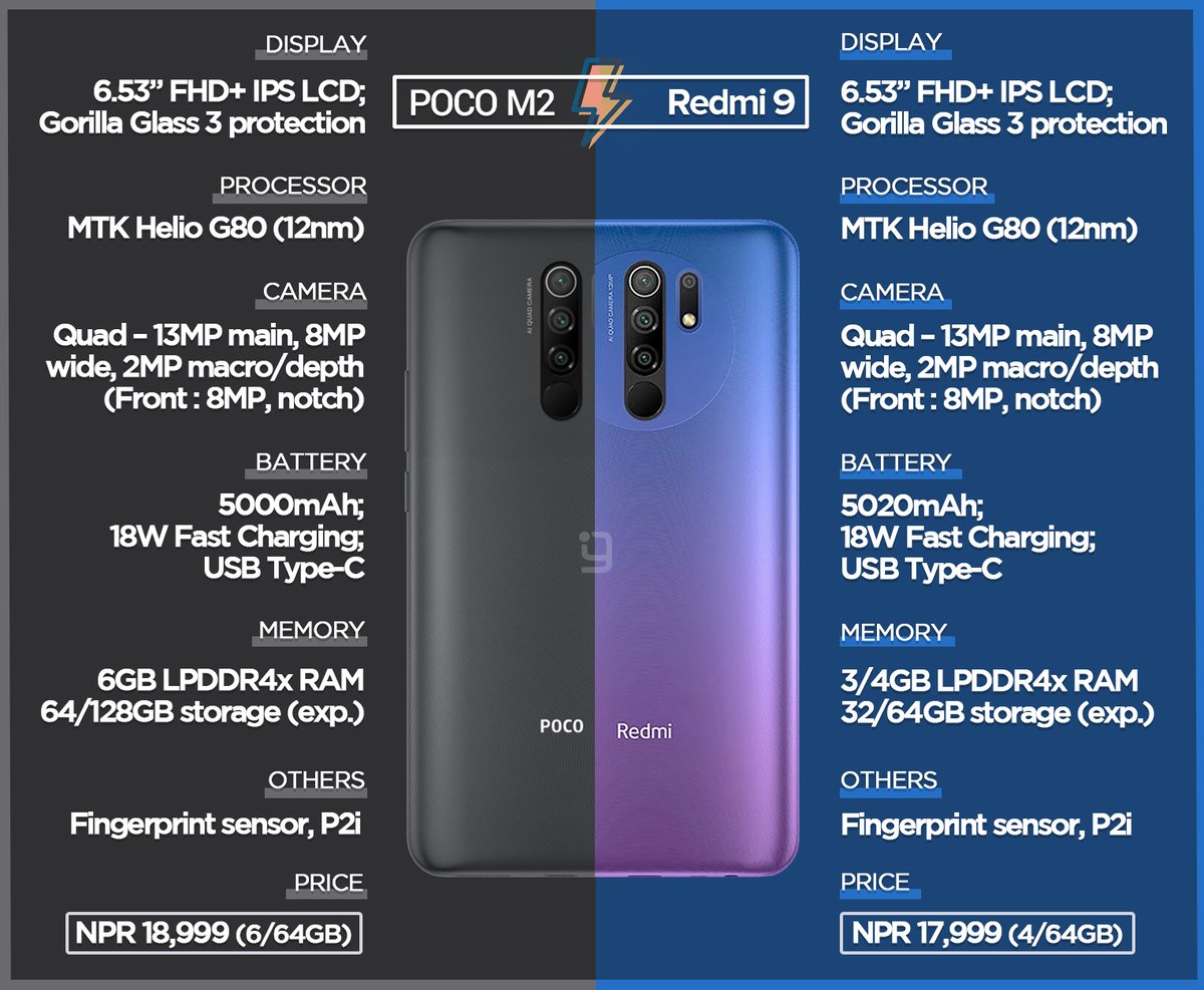 gadgetbytenepal's tweet image. Now, this one should be an easy decision... or is it? 
#POCOM2 #Redmi9