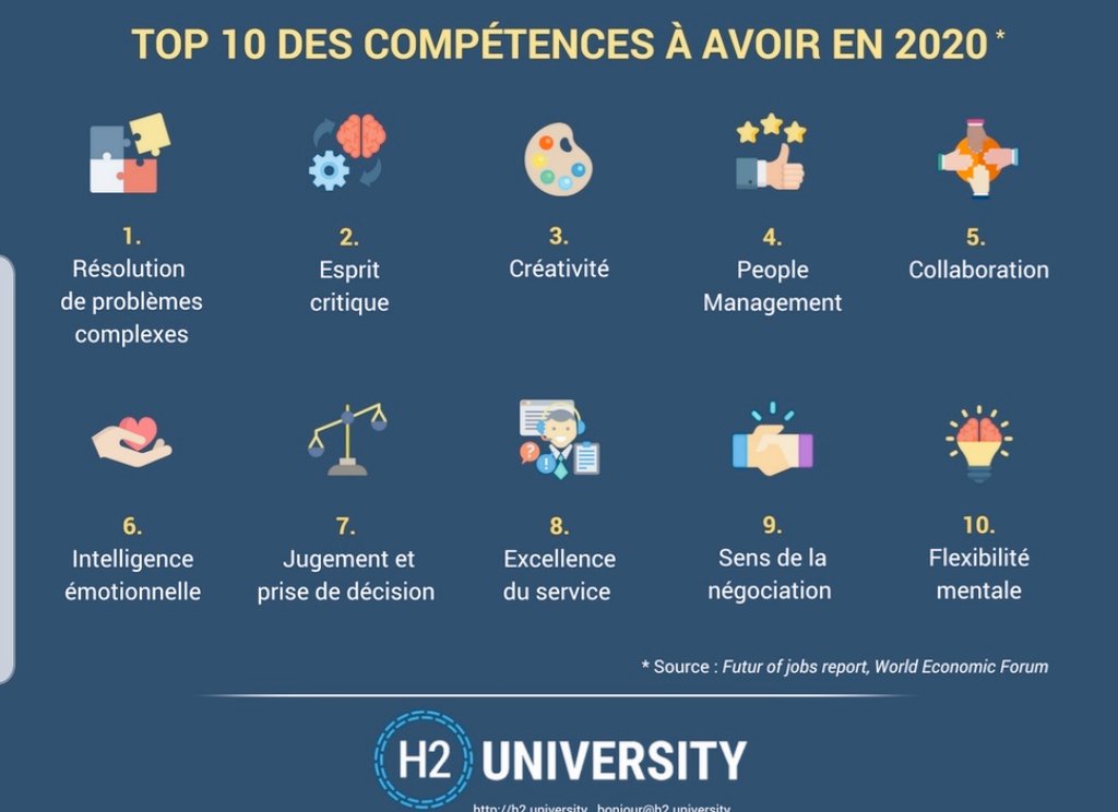 Petit focus sur les #compétences à mettre en avant sur votre Cv😉Article complet:                                  ➡️bit.ly/3la3Fd1
Merci <a href="/StephNSantiago/">Stephen Santiago ™</a>