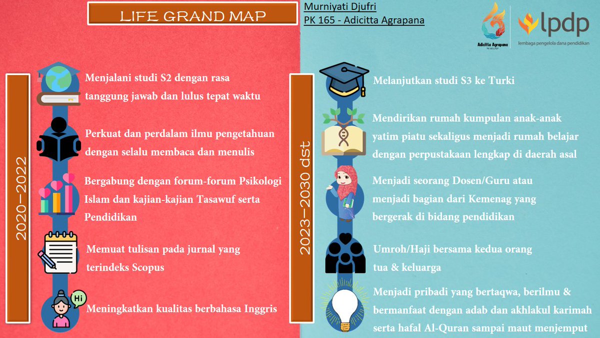 unhy_unhyyy's tweet photo. Manusia hnya bisa berencana &amp; berikhtiar, 
mengharapkan ridho dari Allah Swt yang Maha Besar 🙏🏻

Semoga apa yang kita lakukan adalah kebaikan dan kebermanfaatan 🙏🏻

@LPDP_RI
@pk165_lpdp

#DiriUntukNegeri
#SDMUnggulIndonesiaMaju
#AkuPastiMengabdi
#lifegrandmap https://t.co/SxsPJJcaGL