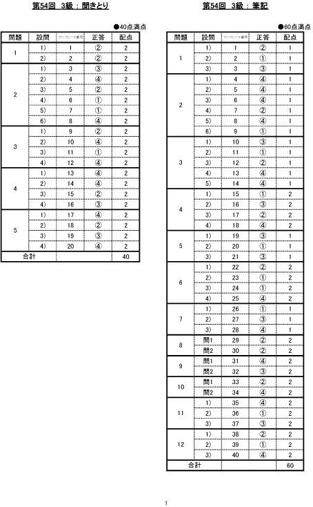 Media Tweets By ハングル 能力検定試験 次回検定21年6月6日 日 予定 Hangul Kentei Twitter