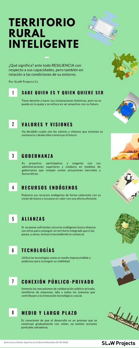 slow_projects's tweet photo. ¿Que significa #Territorialruralinteligente?
Ante todos #Resiliencia antes sus capacidades pero también en relación a las condiciones del entorno.
#Slowprojects #desarrolloterritorial en el #mediorural https://t.co/gRiu76p3ic