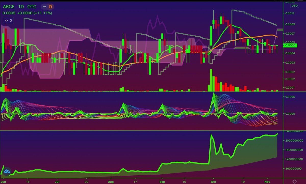 dummiechartplay's tweet photo. Here is some #otc #stocks to #bid or #slap all of them FLOATS ARE GETTING LOCKED🔒 #floatlockage 🔒

$FONU
$QEDN
$ABCE
$AMPG
$ESNR
$SNRR
$MIKP
$GTLL
$IFLM
$CATV
$FRCN
$TSPG
$KYNC
$GYOG
$ESNC
$SEGI
$PLYZ
$SLLN
$PWLK
$SLNX
$TOMI
$OTTV
$TMXN
$STWC
$SBES
$MTEI
$CSGU
$MFST
$BLLB
$GRNF https://t.co/rAhc9GTT5f