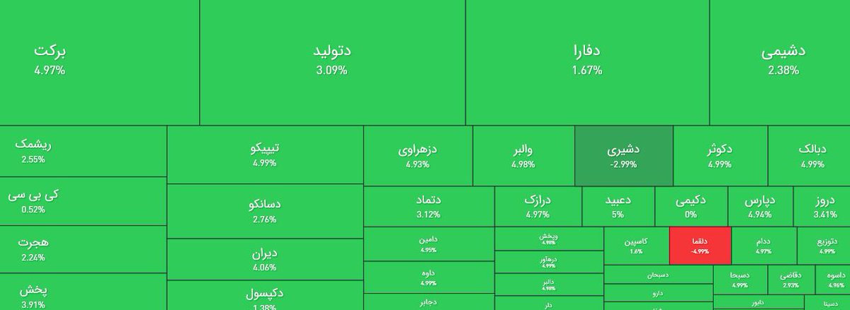 من اگه سهم دارویی بودم اون #دلقما می شدم🤦‍♂️