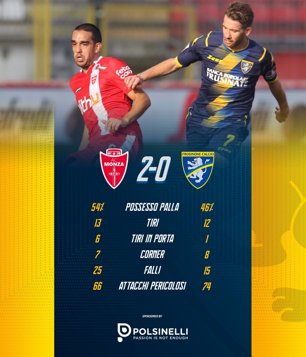 Frosinone1928's tweet photo. STATS #MonFro https://t.co/PT1LrDSmg4