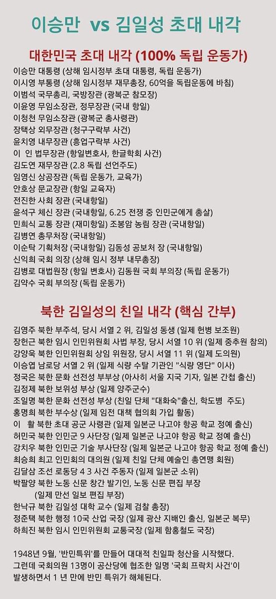 누가 친일인지 확실히 보고 판단하라