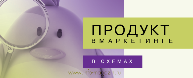 Схемы по маркетингу: event-маркетинг, social media marketing, банковский маркетинг, брендинг, справочник маркетолога, стратегии конкуренции, тенденции рынков, технологии анализа рынка, ценообразование info-magazin.ru/catalog_type/p…