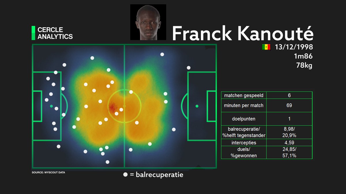 Cercle Analytics tweet media