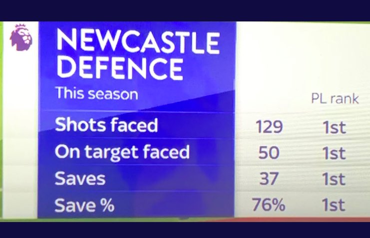 DennyBaldwin's tweet photo. Just for some context and people actually doing some research @mrdanwalker if you could pass this on from #NUFC fans to @MTLawrenson re his comments about Bruce being a good manager- bare in mind he was a top centre half in his day #terrorfying https://t.co/ZqXe5RMHTd