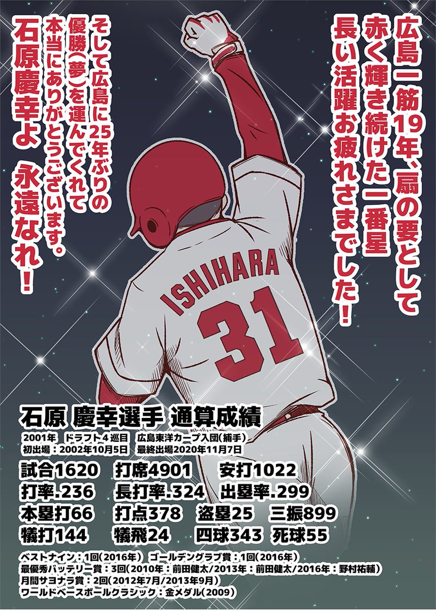 第25話『石原慶幸伝説』
#それいけカープちゃん  #carp 
 石原選手、カープ一筋19年ありがとうございました!
本当に広島に優勝(夢)を運んでくれて感謝しかないです。
南の夜空に赤く輝く一番星は永遠です。 