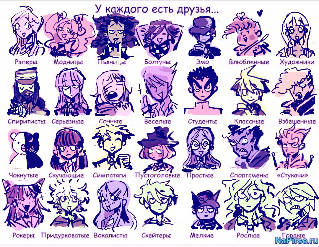/ most danganronpa characters 

русскоговорящим привет 