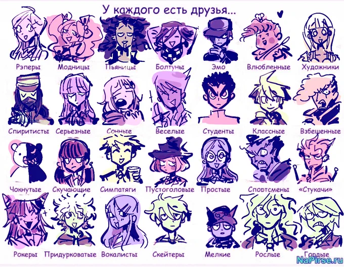 / most danganronpa characters 

русскоговорящим привет 