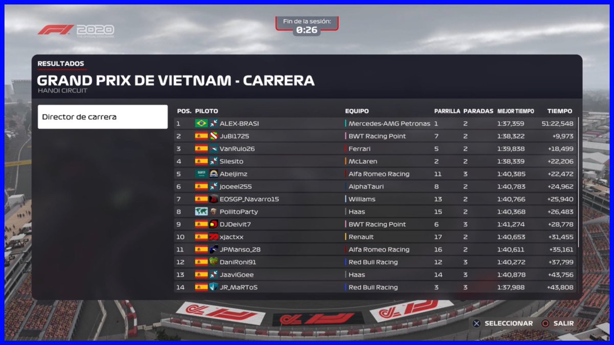 EOSGP_eSports's tweet photo. 🔵 #EOSGP2 | Resultados provisionales del Gran Premio de Vietnam de nuestra 2ª categoría:

🥇 Un Indiscutible ALEX-BRASI gana
🥈 JuBi1725 finaliza tras el
🥉 VanRulo26 completa el podio

⏱ Vuelta Rápida:
1:37.359 - ALEX-BRASI

🎥: https://t.co/3qWeUEx5I7 https://t.co/qb4qOe7K0F