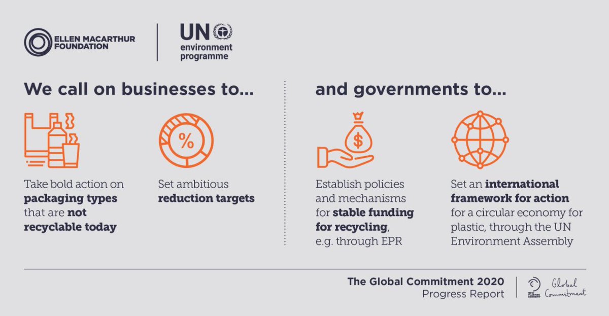 circulareconomy's tweet image. Together w/ @UNEP, we&apos;re calling on industry to reduce single-use packaging &amp;amp; eliminate packaging that can&apos;t make recycling work at scale. We&apos;re calling on policymakers to put in place the conditions &amp;amp; international framework to accelerate this transition ow.ly/Ll5g50CeHy9