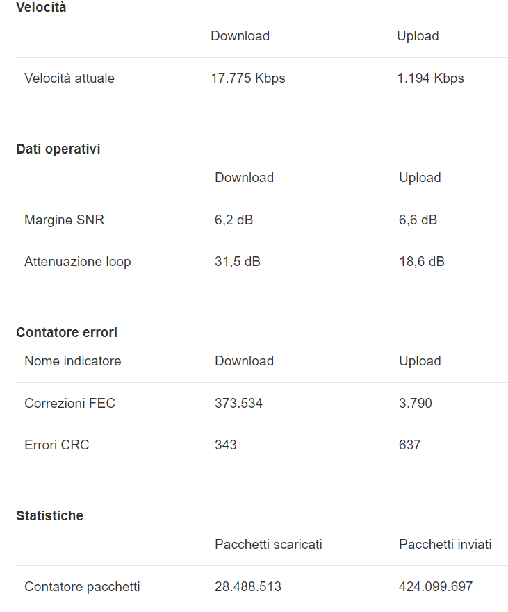 circhetta's tweet photo. @VodafoneIT a Milano sui Navigli non arriva la fibra...mi avete proposto la vostra ADSL che però risulta instabile con disconnessioni durante il giorno (anche via cavo). Tutte le segnalazioni sono state, fino ad ora, chiuse. Potete fare qualcosa?Cfr. allegato. #smartwoking https://t.co/AtueCbXbc1