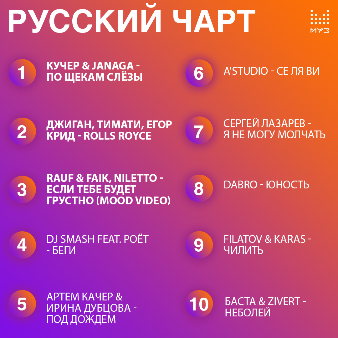 Популярная музыка 30. Русский чарт. Муз ТВ чарт. Русский чарт муз ТВ. Муз-ТВ чарт русский чарт.