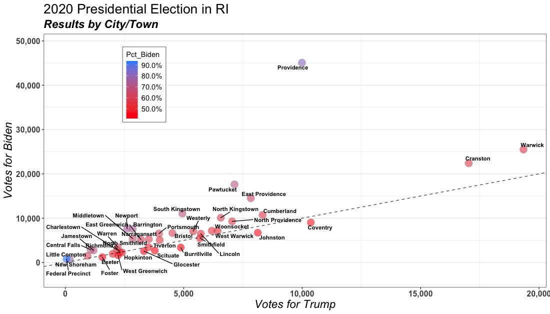 jsrichardson9's tweet photo. Presidential Election Results by RI City/Town

Biden Top 5
Providence: 82% Biden
Block Island: 79%
Newport: 75%
Central Falls: 73%
Barrington: 73%

Trump Top 5
Burrillville: 59% Trump
Scituate: 58%
West Greenwich: 58%
Foster: 57%
Glocester: 56%

@IanDon  @steveahlquist @TedNesi https://t.co/B8uqwHJwOK