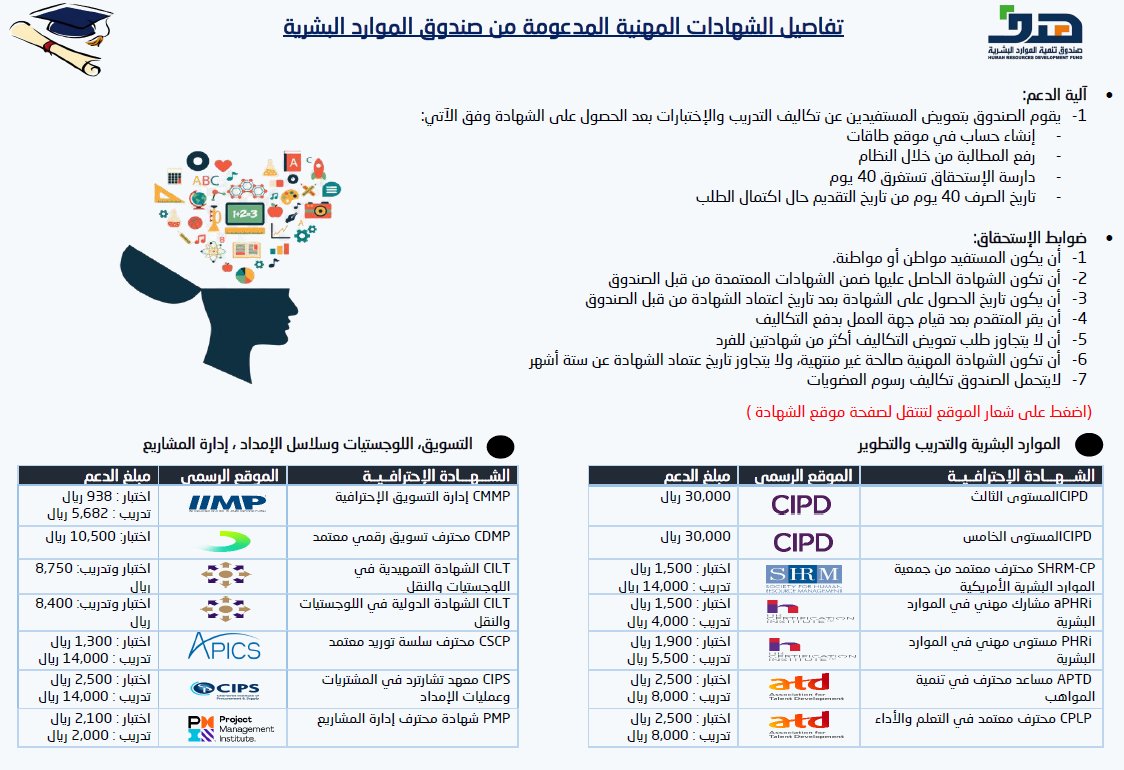 AbeerAlhasan's tweet photo. 😭ياحزني !!
عيالنا يتسلفون علشان يدخلون دورات . وبعضهم ياعزتاه تلقاه متسلف لين يتوظف .. وآخرهاهدف@HRDFNews
تدفع لهم وتعطيهم إياها #بلاش 
شوفوها .. وشدوا همتكم وخذوها :) https://t.co/C4ewqDSvd8