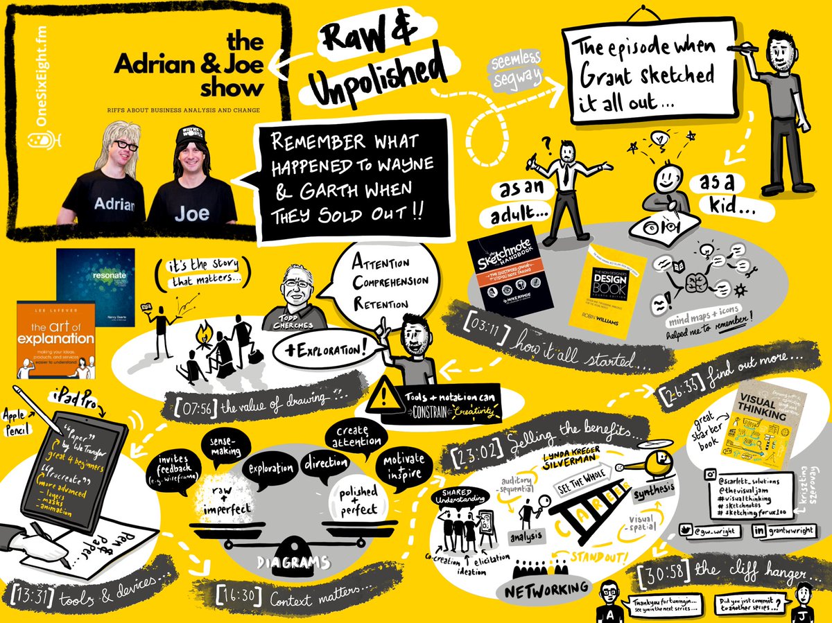 Sketchnote of my interview with <a href="/UKAdrianReed/">Adrian Reed</a> and <a href="/joenewbert/">Joe Newbert</a> on “the Adrian &amp; Joe show” podcast by <a href="/onesixeightfm/">OneSixEight FM</a>. We talked about lots of interesting stuff related to #visualthinking and its application to #businessanalysis. Listen back via your usual podcast streaming app.