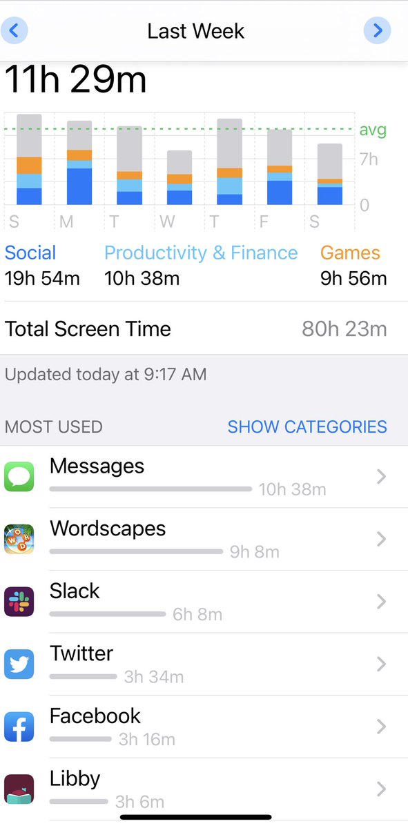 gracehopper's tweet photo. My weekly usage report from my iPhone. Lots of Wordscapes. It’s how I coped. https://t.co/1v78q9R0ue
