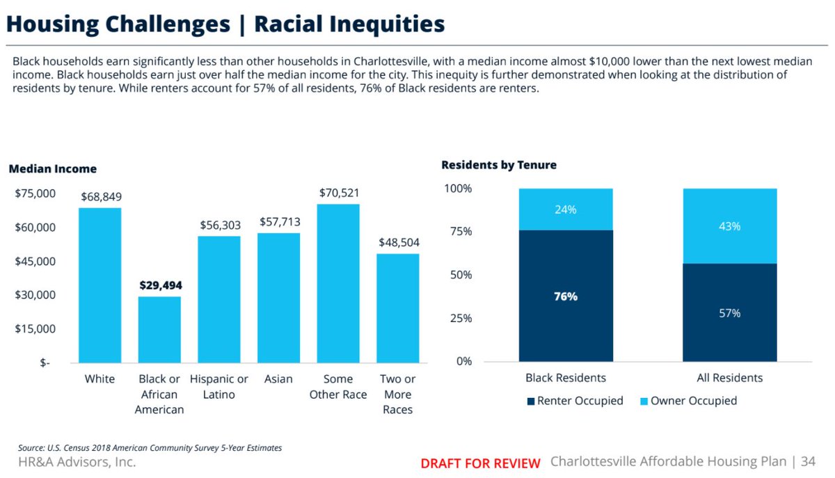 Racial Inequities gets two slides. In a city of renters and high incomes, Black families are much more likely to be renters but much less likely to enjoy a high income.
