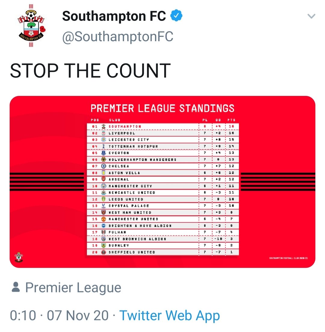 nikki_rafiki's tweet image. You totally jinxed it @SouthamptonFC 😅