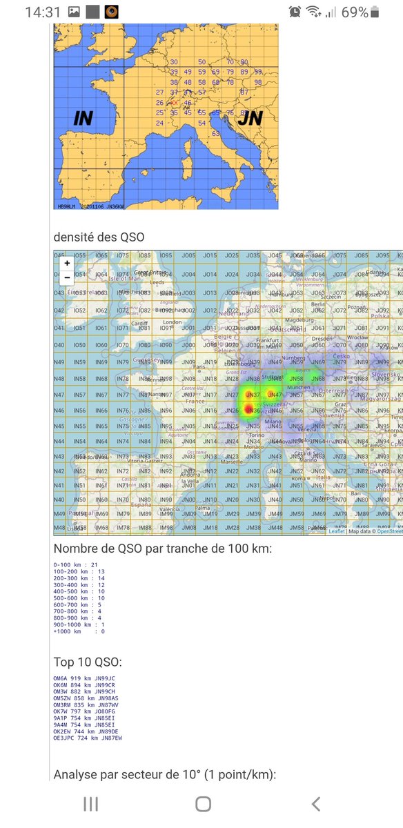 Hb9Hlm's tweet photo. Bonjour à  tous.

Voici une analyse de contest cw, activité soutenue à l'est.

Juste une erreur dans le top 10 9A1P est en jn65vg qui est correct dans le log, il doit y avoir un bug sur le programme qui analyse le log.

73 qro à bientôt André hb9hlm https://t.co/PI4VUbfaWg